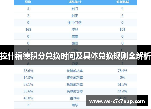 拉什福德积分兑换时间及具体兑换规则全解析 拉什福德积分兑换时间及具体兑换规则全解析