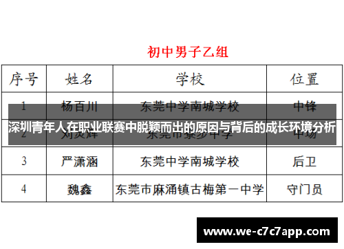 深圳青年人在职业联赛中脱颖而出的原因与背后的成长环境分析 深圳青年人在职业联赛中脱颖而出的原因与背后的成长环境分析