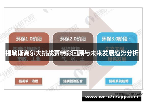 福勒斯高尔夫挑战赛精彩回顾与未来发展趋势分析