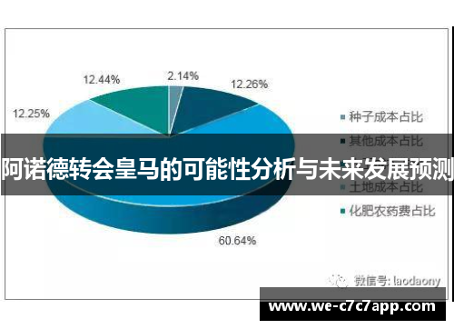 阿诺德转会皇马的可能性分析与未来发展预测